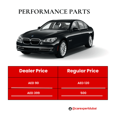BMW X5 Oil Change Cost in 2025